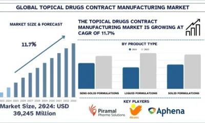 Topical Drug Delivery Market