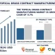 Topical Drug Delivery Market