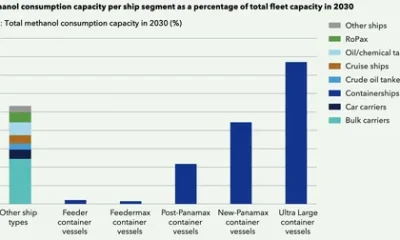 Green Methanol Ships Market