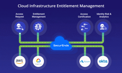 Cloud Infrastructure Management