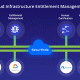 Cloud Infrastructure Management