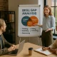Skill Gap