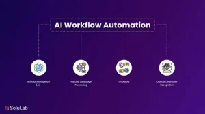 AI Workflow Automation