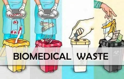 Medical Waste Management