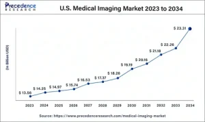 AI in Medical