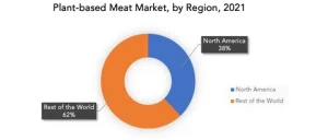 Plant-based Meat