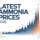 Ammonia Price forecast