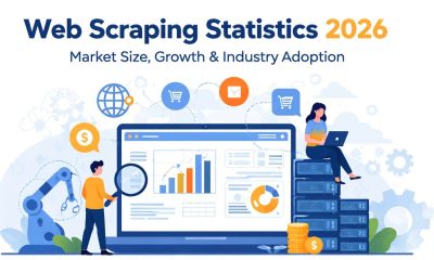 Web Scraping Statistics 2026