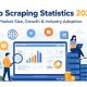 Web Scraping Statistics 2026
