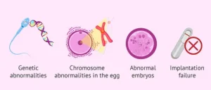 Infertility Treatment