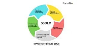 Secure Software Lifecycle