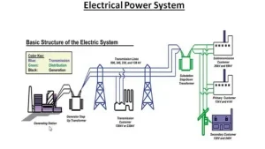 Essential Power System