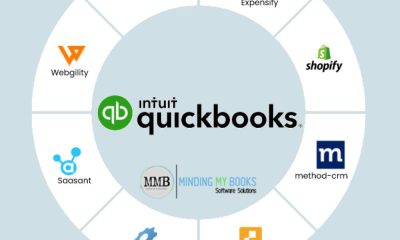 QuickBooks App Integration