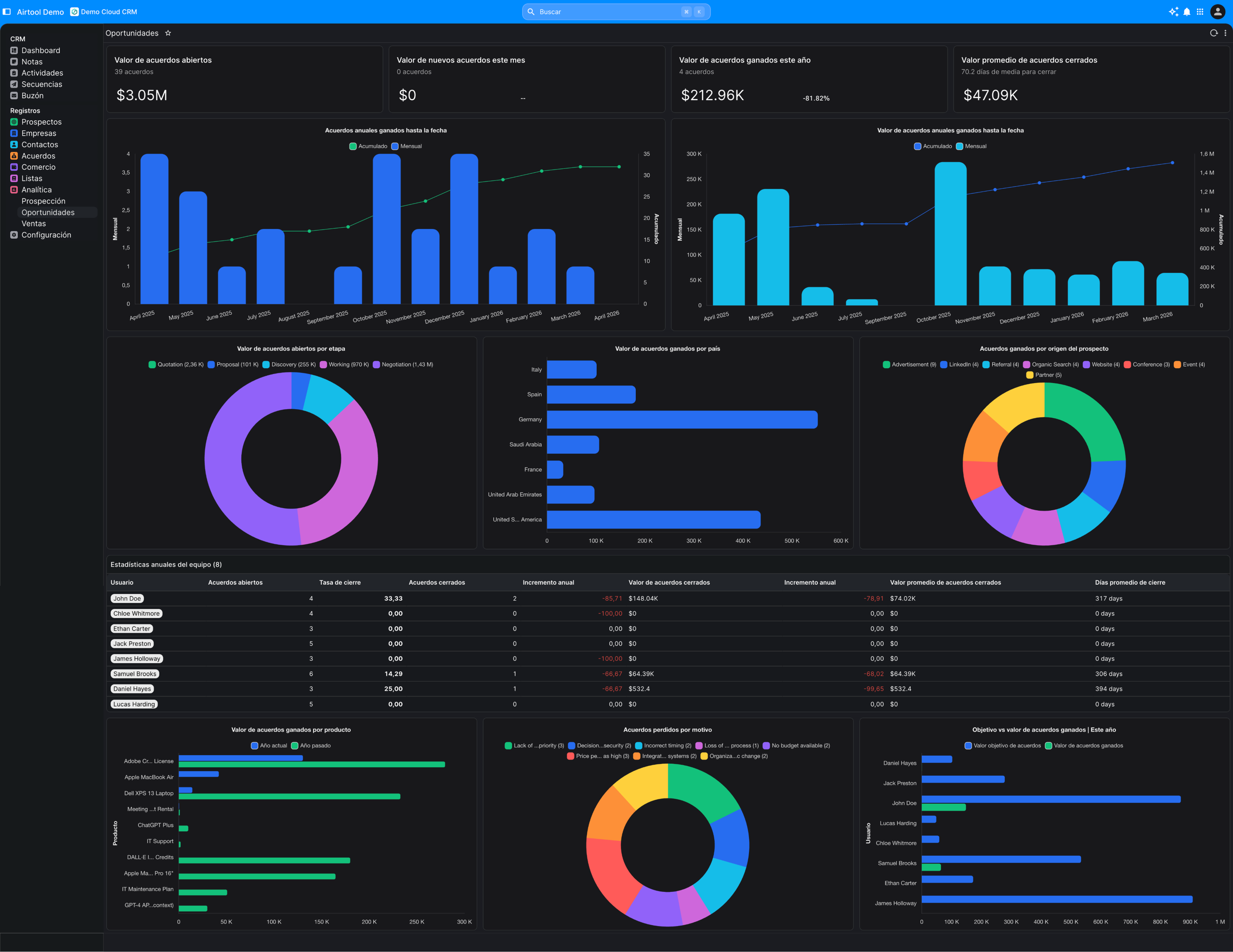 low code development platform