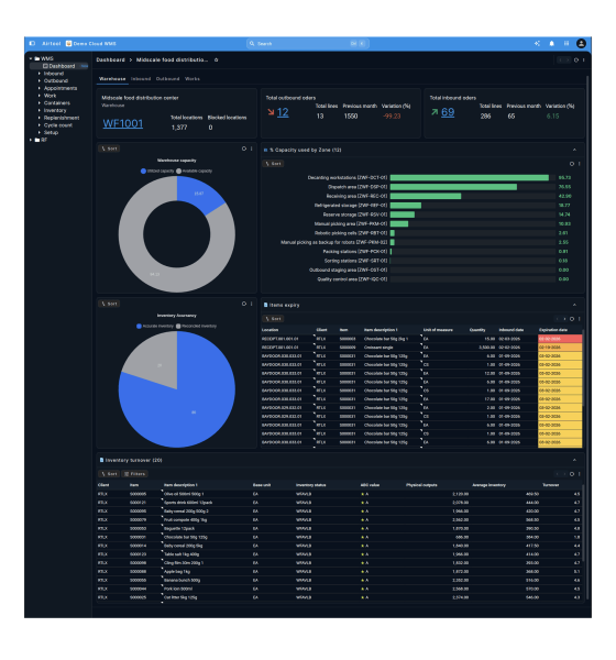 Warehouse Management System