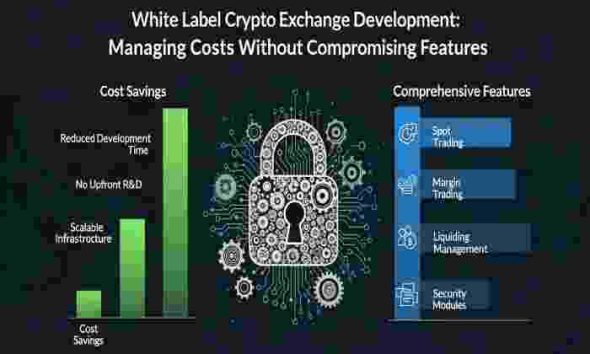 white label crypto exchange