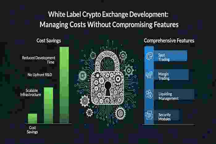 white label crypto exchange