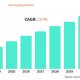 Genotyping Market Growth