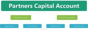 Partnership Accounting