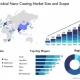 Nano Paints and Coatings Market