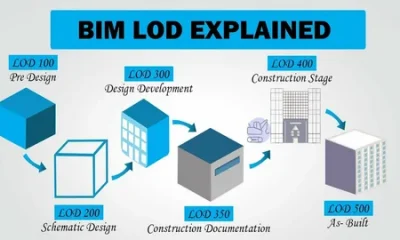 High LOD BIM