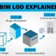 High LOD BIM