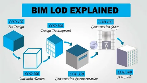 High LOD BIM