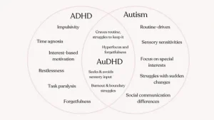 ADHD