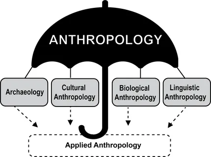 Anthropology Optional