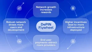 DePIN development services