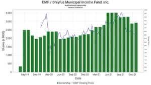 DMF Price