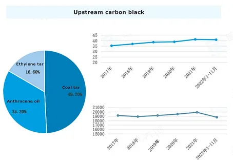 Carbon Black Price