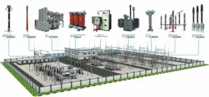Electrical Substation