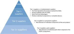 OEM Suppliers
