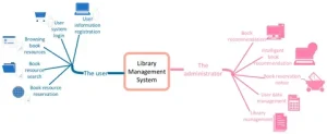 Library Management Software