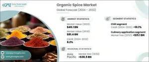Sartans Market