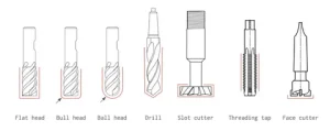 Cutting Tool
