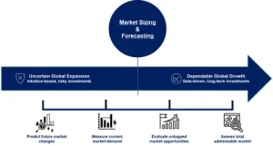 Buspirone Market