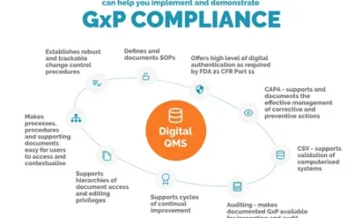 GxP Compliance