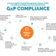 GxP Compliance
