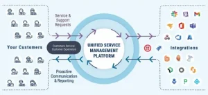 B2B platform