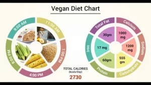 Weight Loss treatment