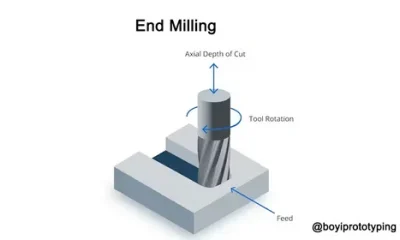 Endmill Geometry