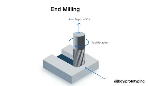 Endmill Geometry