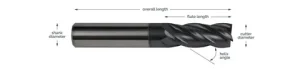 Endmill Geometry