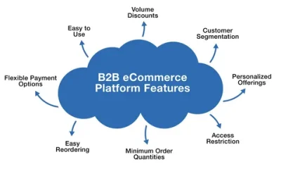 B2B platform