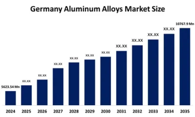 Aluminum Alloy Ingot Price Trend