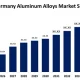 Aluminum Alloy Ingot Price Trend