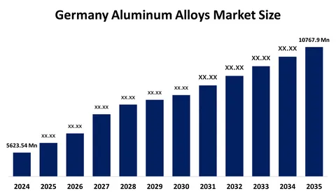 Aluminum Alloy Ingot Price Trend