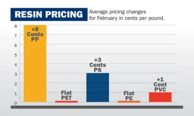 Epoxy Resin Price Trend